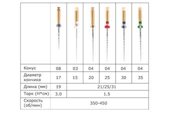 SOCO SC файлы (Соко файлы) 19 мм